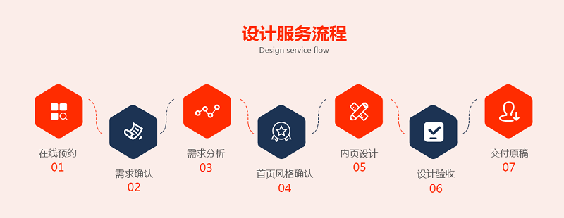 開(kāi)發(fā)驗收流程.png